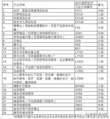臺灣人來陸設個體戶大松綁！臺青創業新機遇